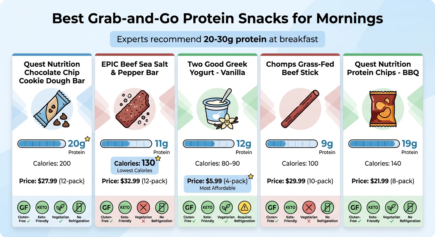 Top 5 High-Protein Grab-and-Go Breakfast Snacks Comparison