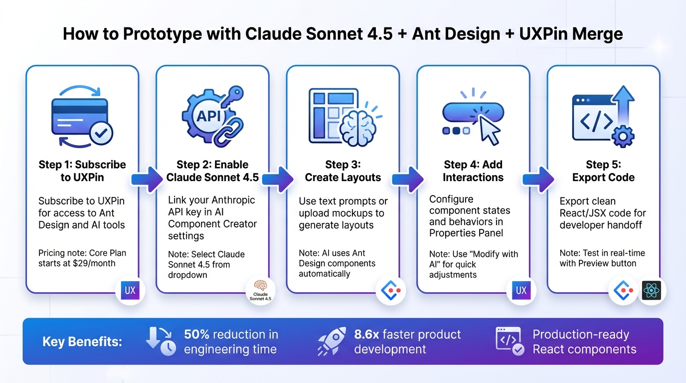 5-Step Process to Prototype with Claude Sonnet 4.5, Ant Design, and UXPin Merge