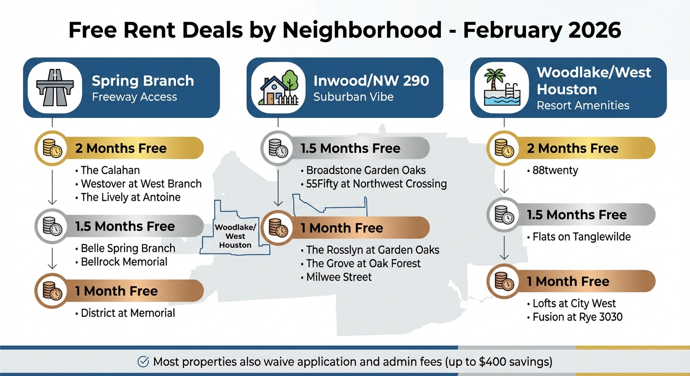Spring Branch & West Houston Apartment Deals Comparison - February 2026