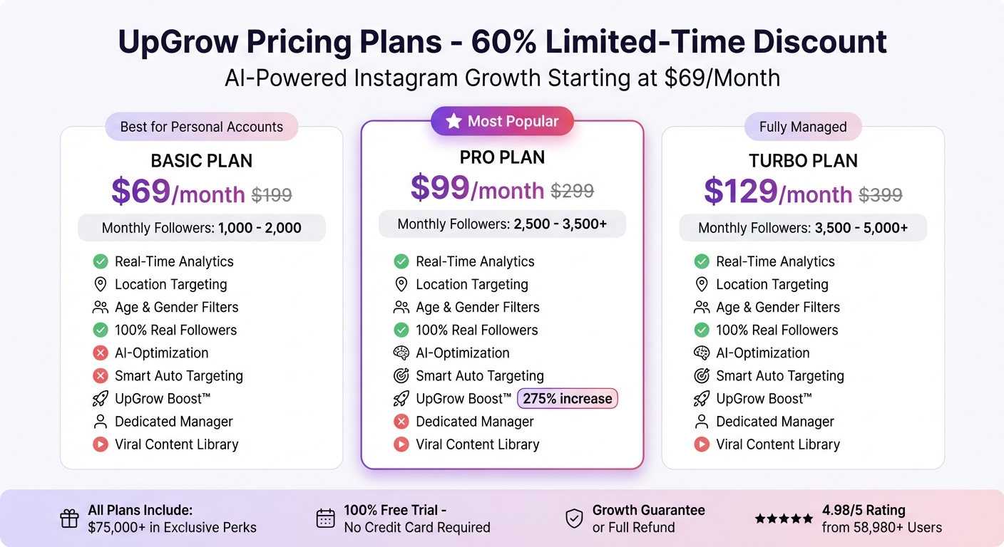 UpGrow AI Instagram DM Tools Pricing Plans Comparison