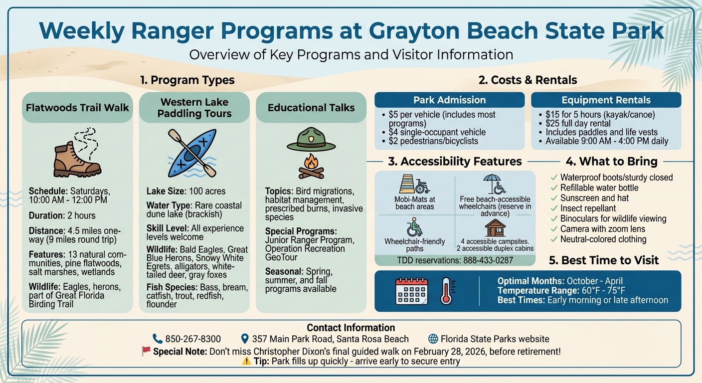Grayton Beach State Park Ranger Programs Quick Guide