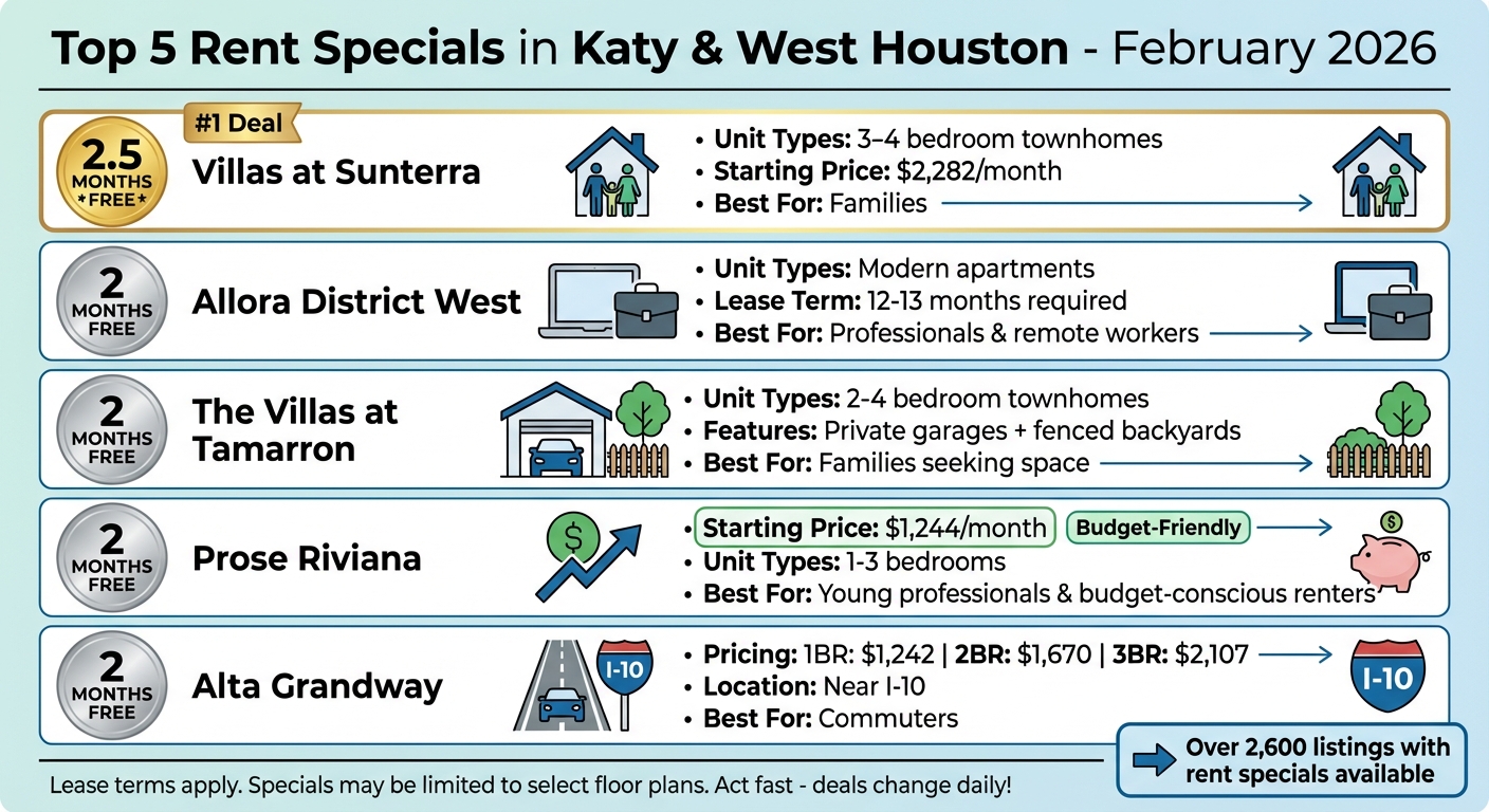 Top 5 Katy & West Houston Apartment Rent Specials February 2026