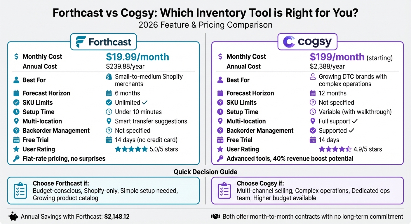 Forthcast vs Cogsy: Pricing and Features Comparison 2026