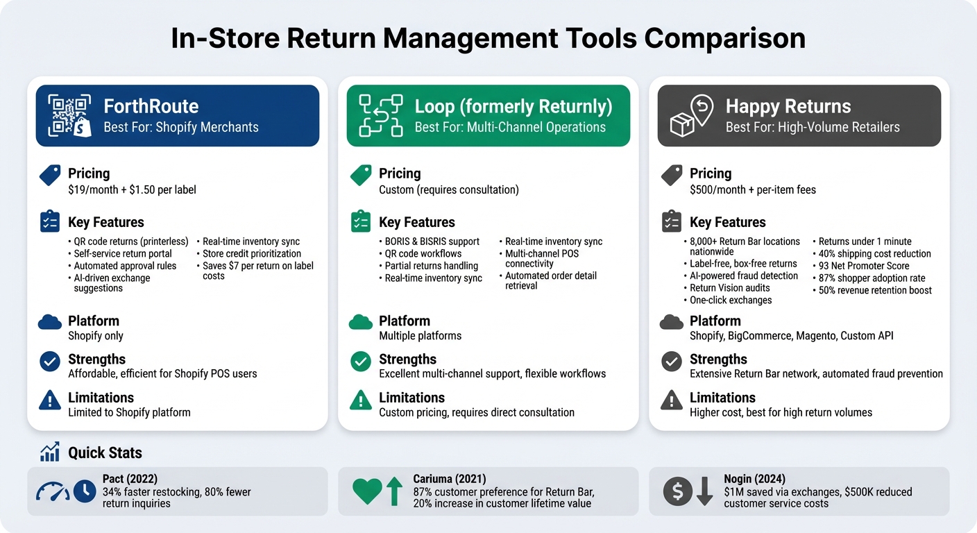Comparison of Top 3 In-Store Return Management Tools for Retail