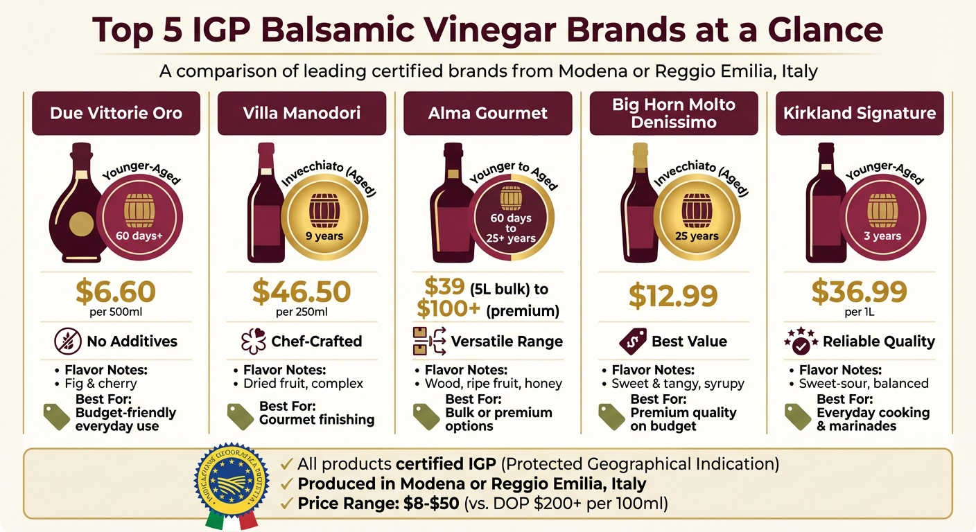 Top 5 IGP Balsamic Vinegar Brands Comparison Chart