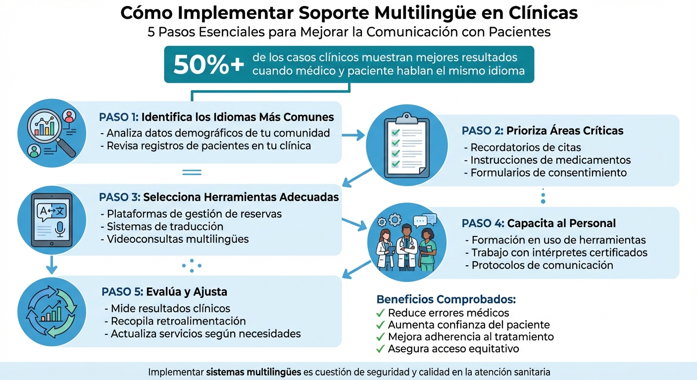 5 pasos para implementar soporte multilingüe en clínicas
