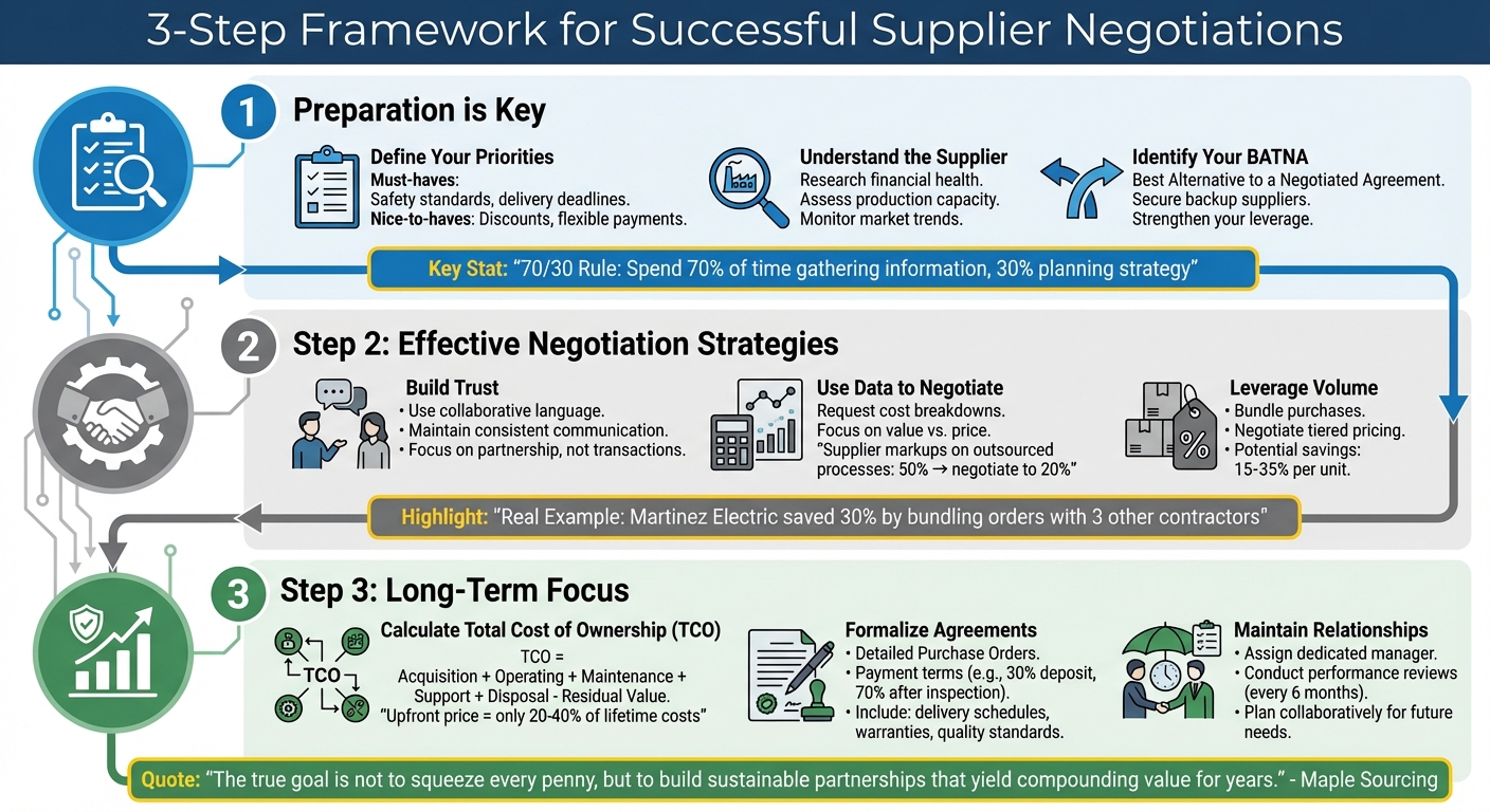 3-Step Framework for Negotiating with Electrical Equipment Suppliers