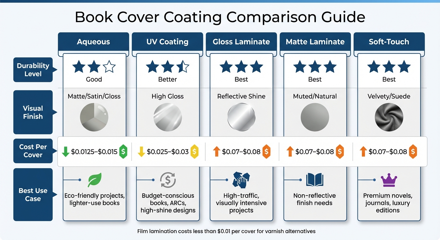 Anti-Scratch Book Cover Coating Comparison: Durability, Cost & Best Uses