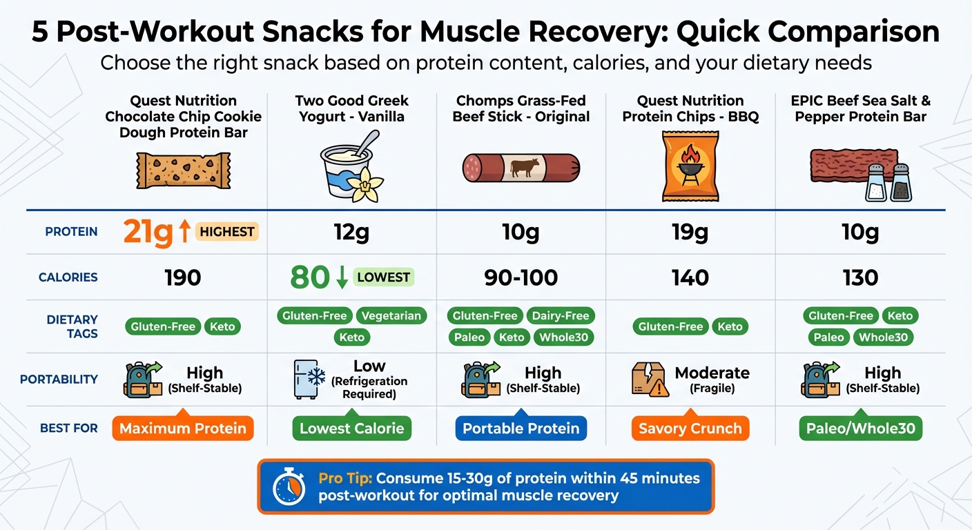 Post-Workout Snacks Comparison: Protein, Calories, and Dietary Compatibility