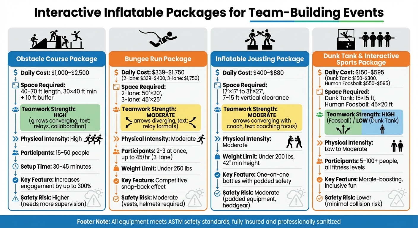 Interactive Inflatable Packages Comparison: Costs, Teamwork & Safety Features