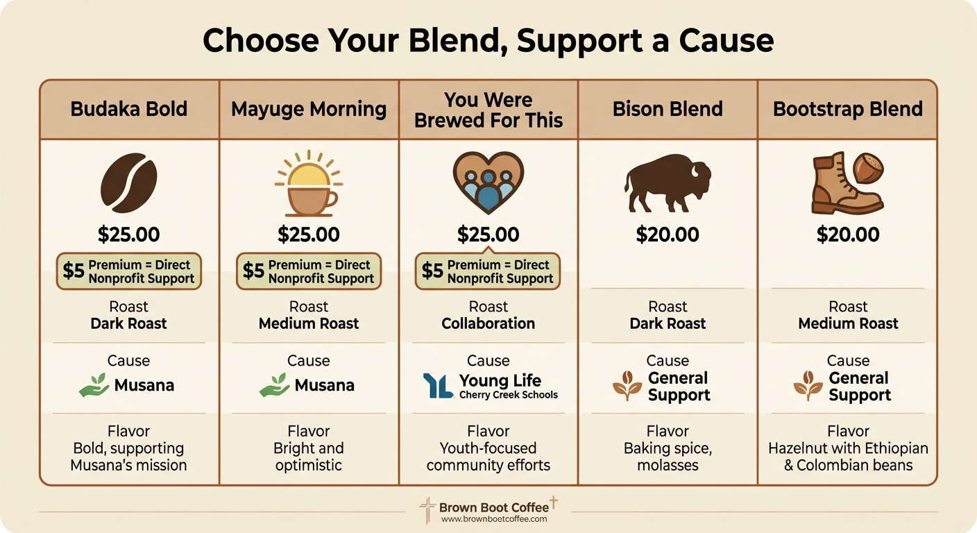Brown Boot Coffee Blends Comparison: Prices, Roast Levels, and Supported Causes