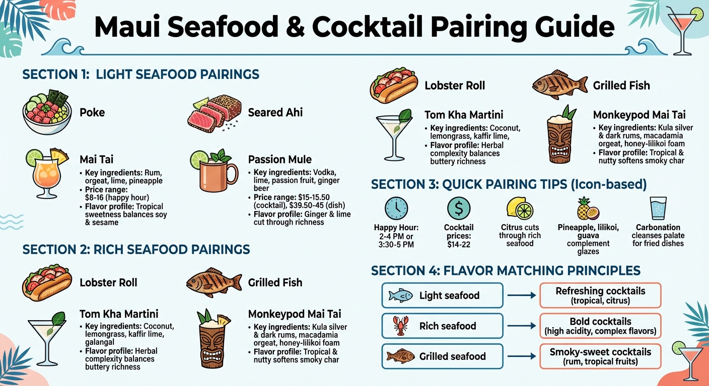 Maui Seafood and Cocktail Pairing Guide