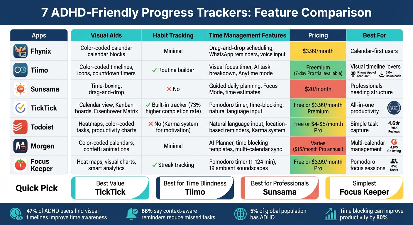 ADHD-Friendly Progress Trackers Feature Comparison Chart