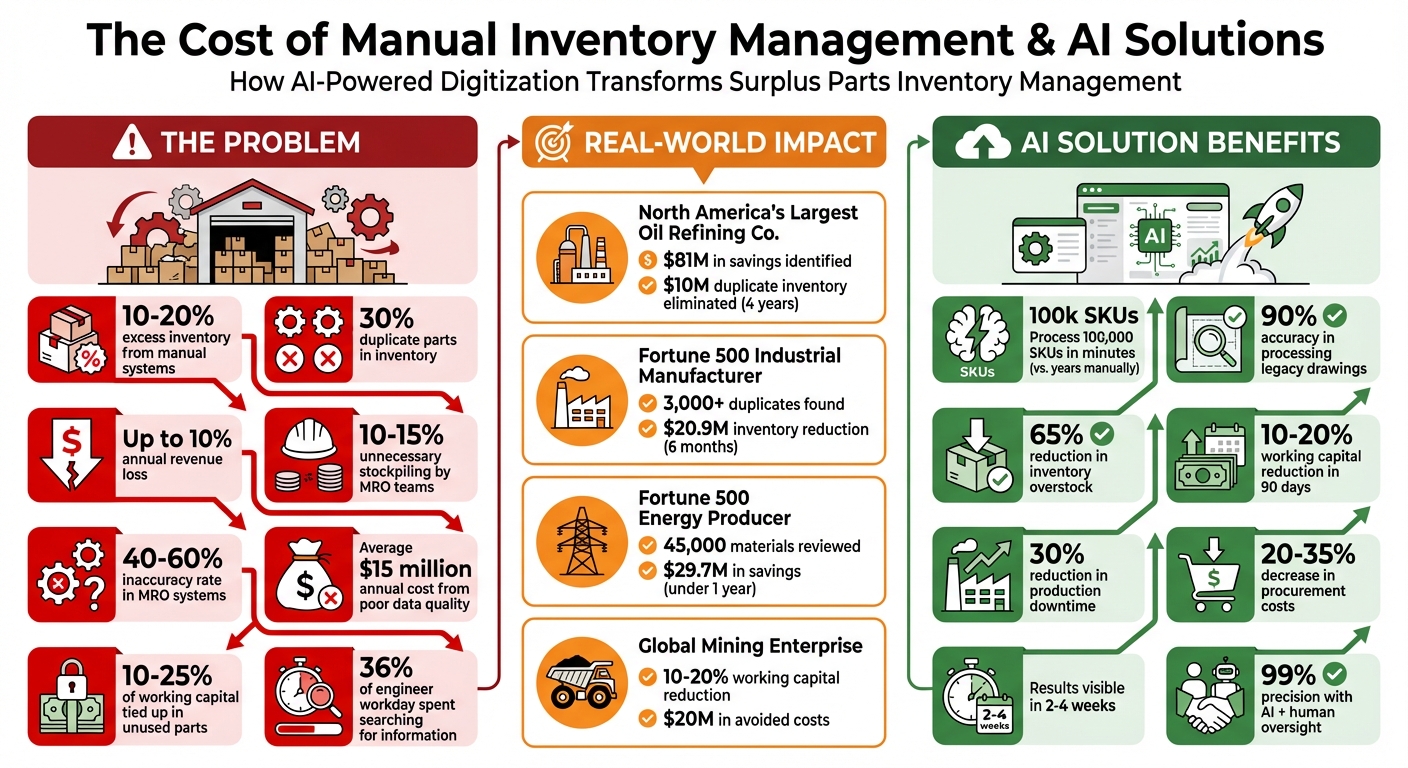 The Cost of Manual Inventory Management: Key Statistics and AI Solutions
