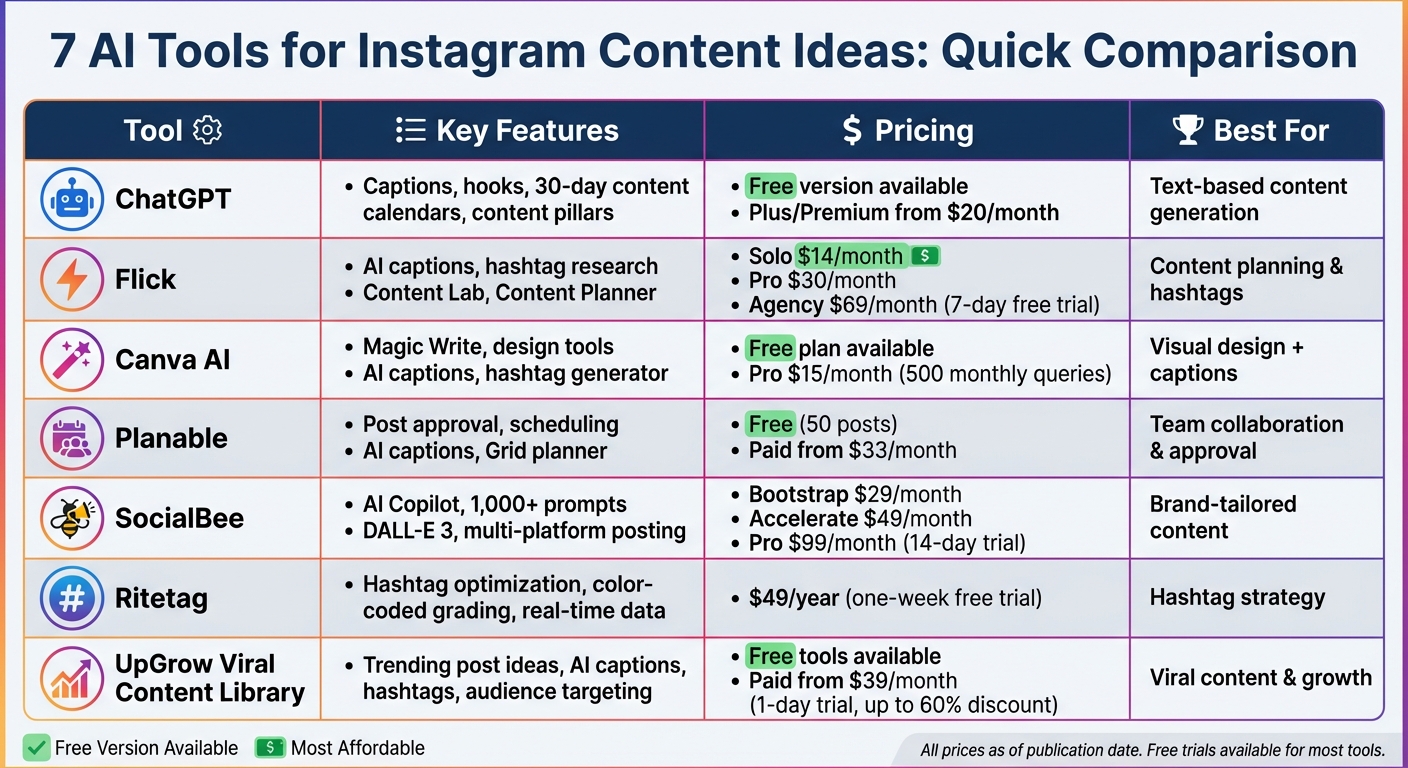 7 AI Tools for Instagram Content Creation: Features and Pricing Comparison