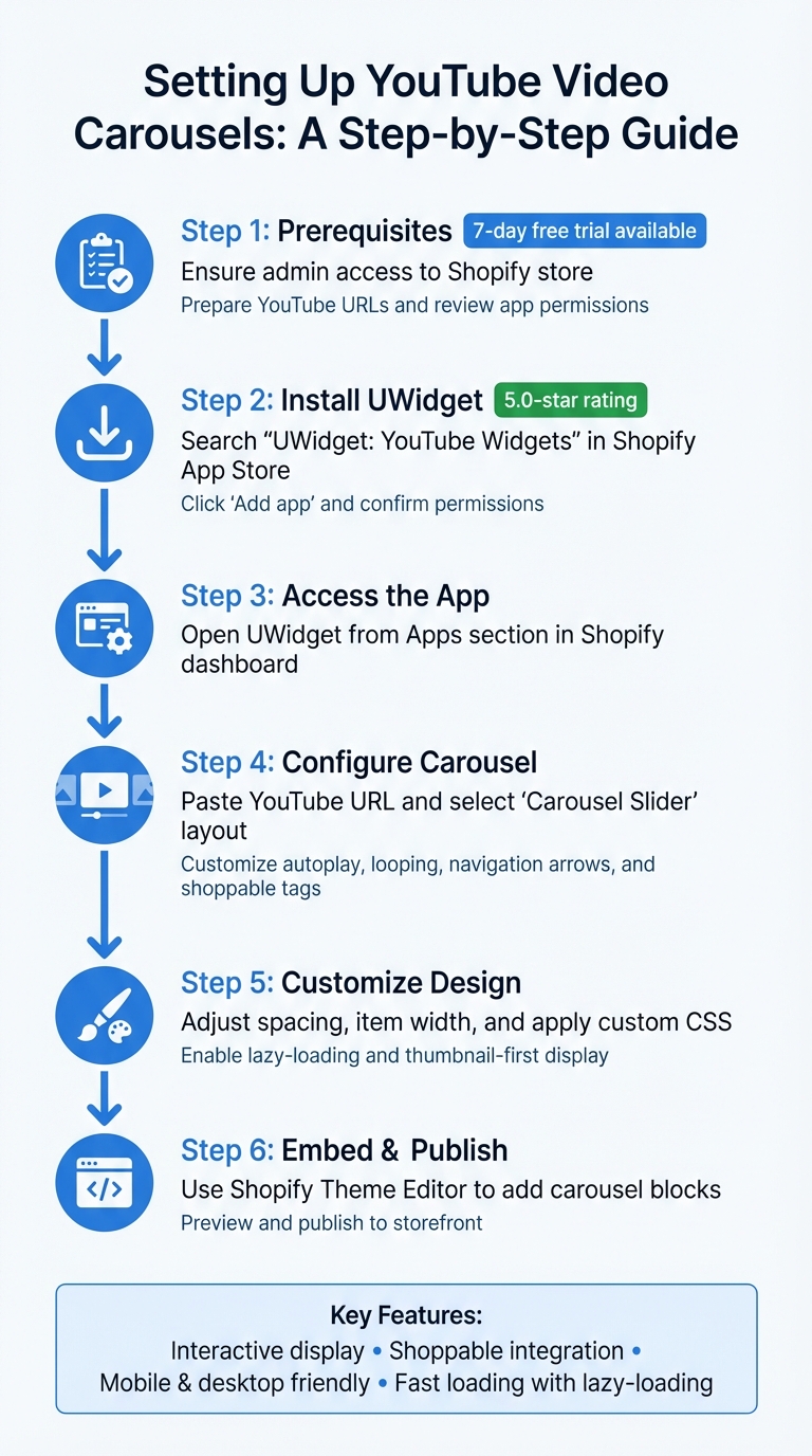 How to Set Up YouTube Video Carousels on Shopify with UWidget
