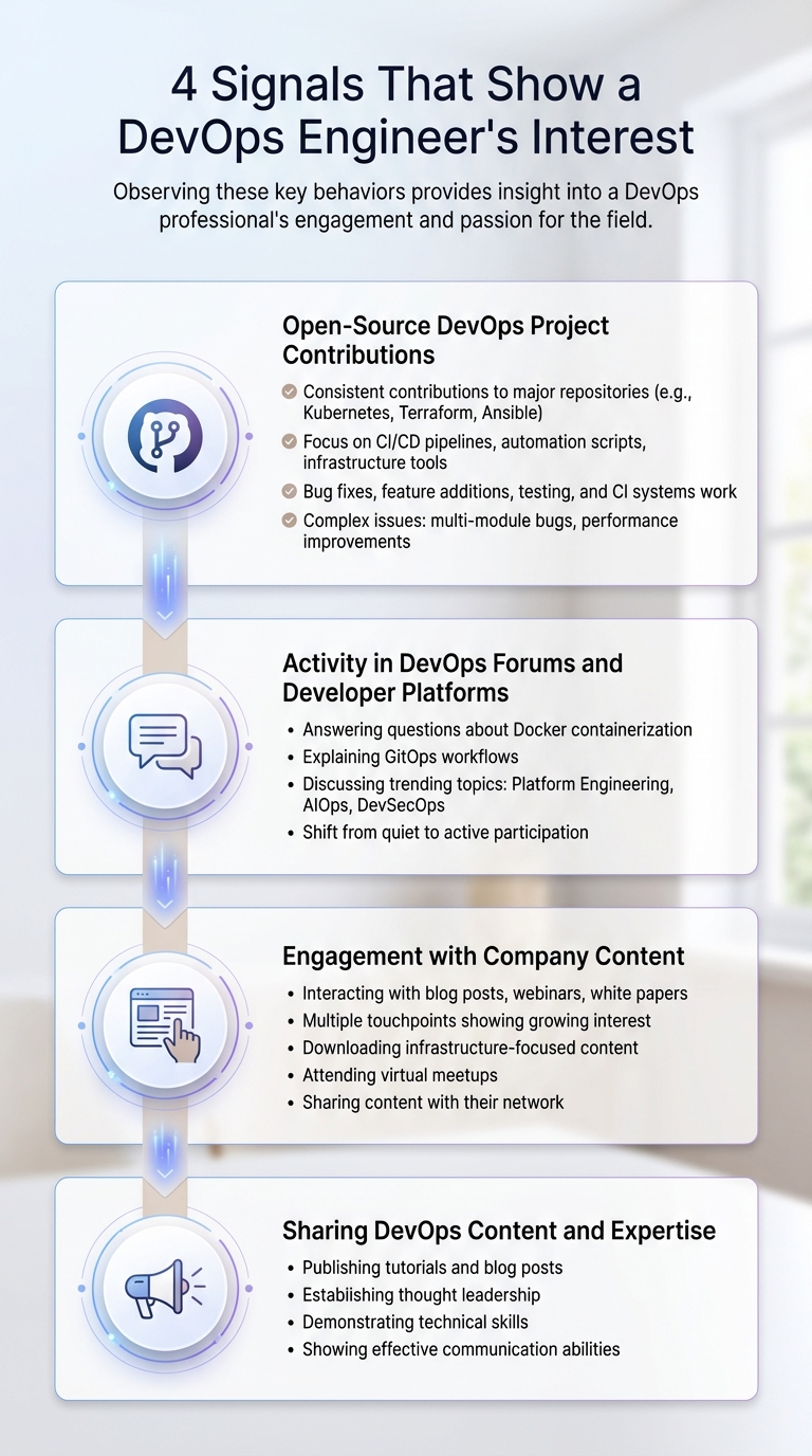 4 Key Signals DevOps Engineers Show Before Applying for Jobs