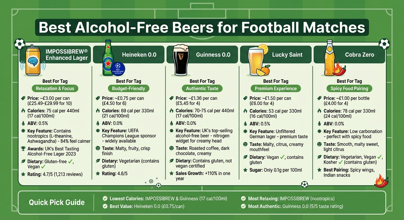 Best Alcohol-Free Beers for Football: Price, Calories & Features Comparison