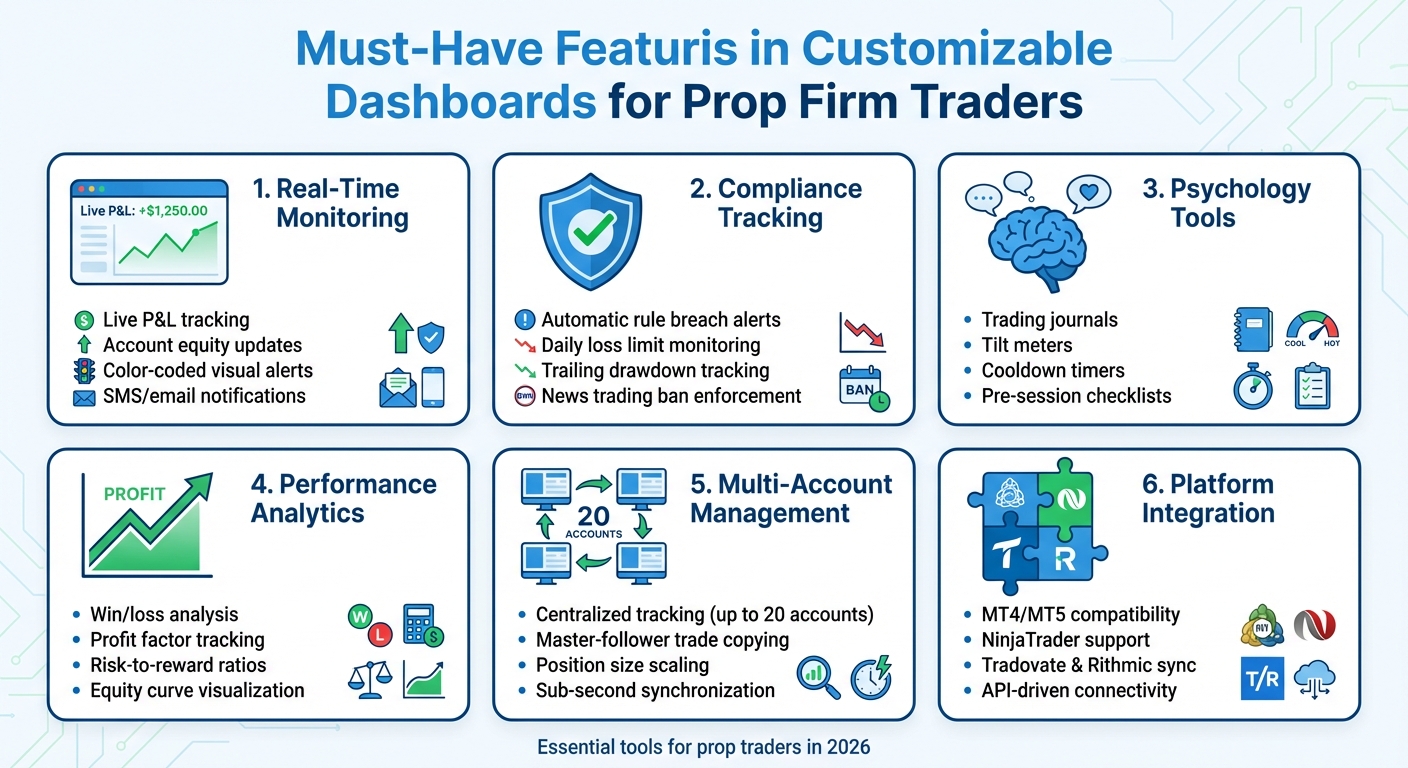Essential Features of Customizable Trading Dashboards for Prop Firm Traders