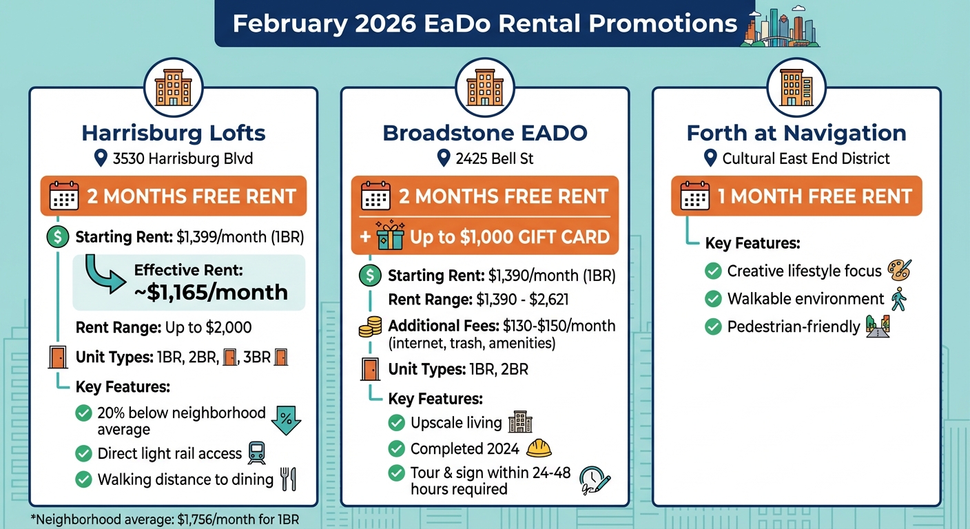 EaDo Houston Apartment Deals Comparison February 2026
