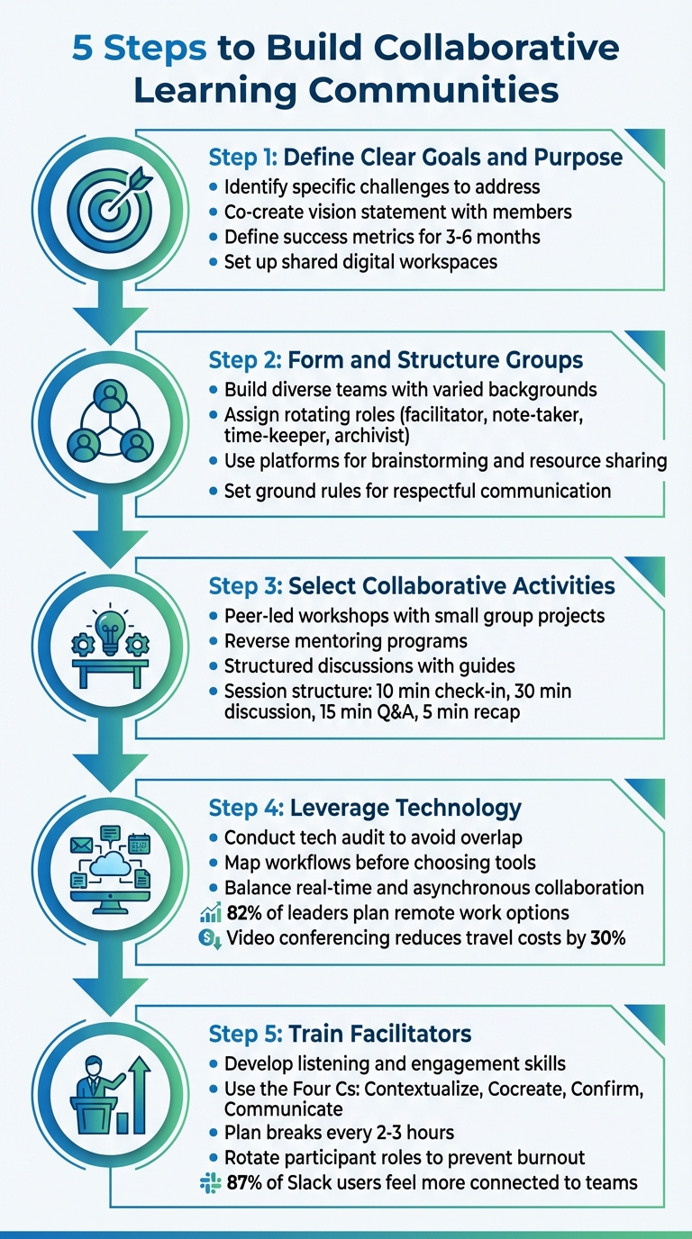 5 Steps to Build Collaborative Learning Communities