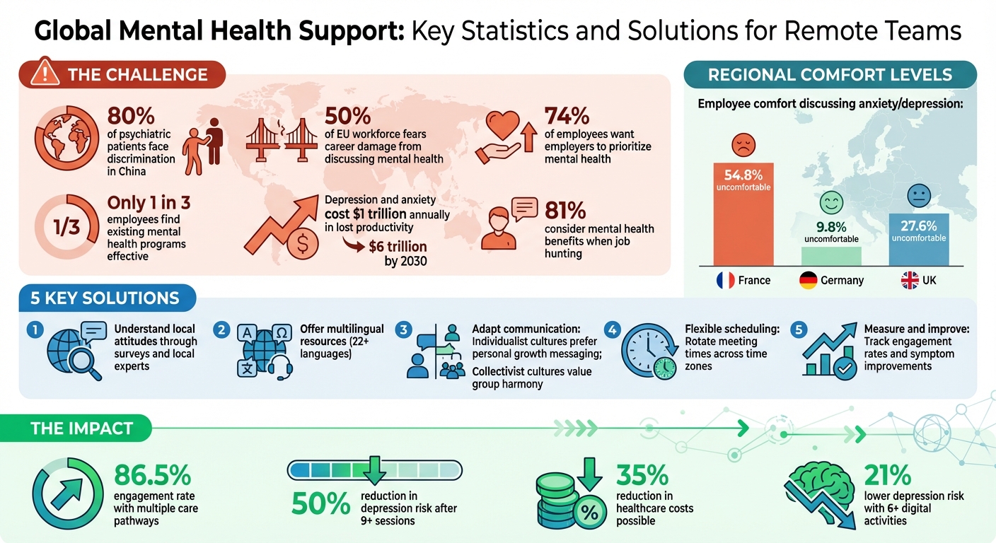 Global Mental Health Support: Key Statistics and Solutions for Remote Teams