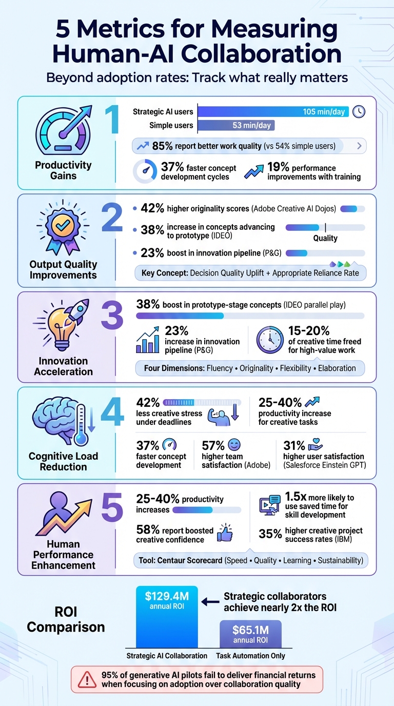 5 Key Metrics for Measuring Human-AI Collaboration Success