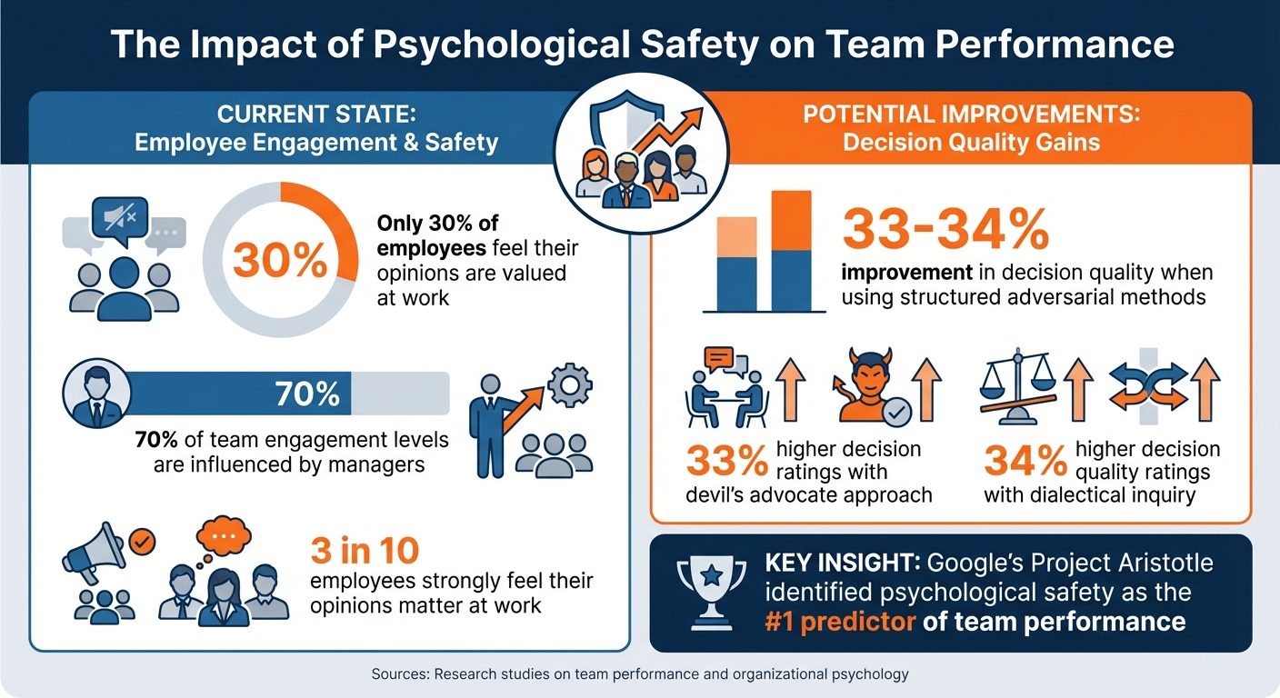 Groupthink Prevention Statistics: Psychological Safety and Decision Quality Impact