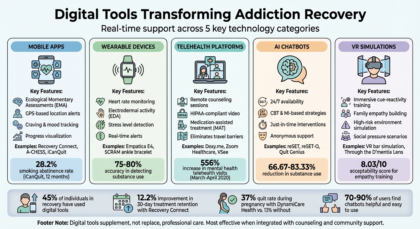 Digital Tools for Addiction Recovery: Features and Examples