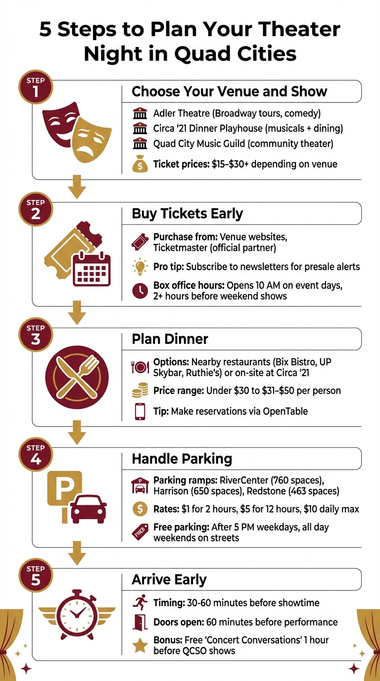 5 Steps to Plan the Perfect Theater Night in Quad Cities