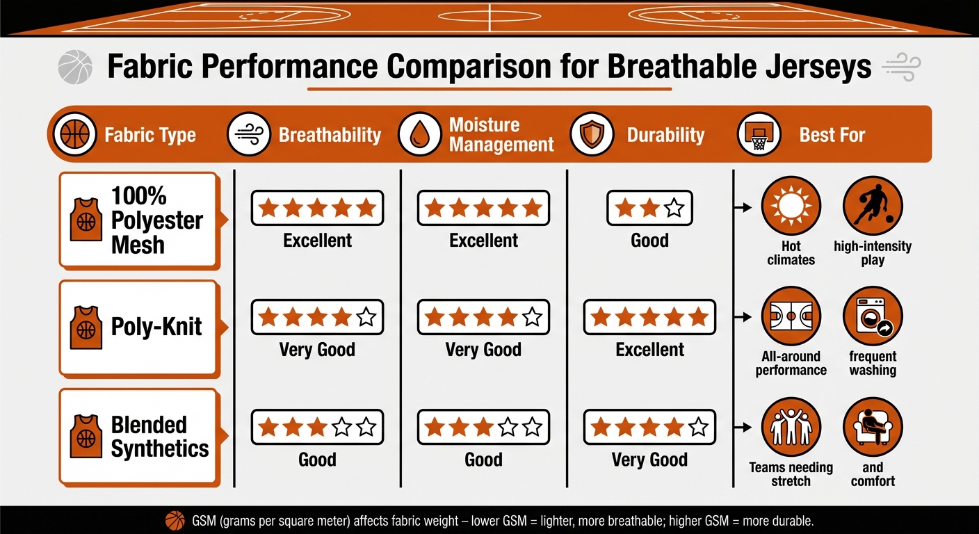 Basketball Jersey Fabric Performance Comparison Guide