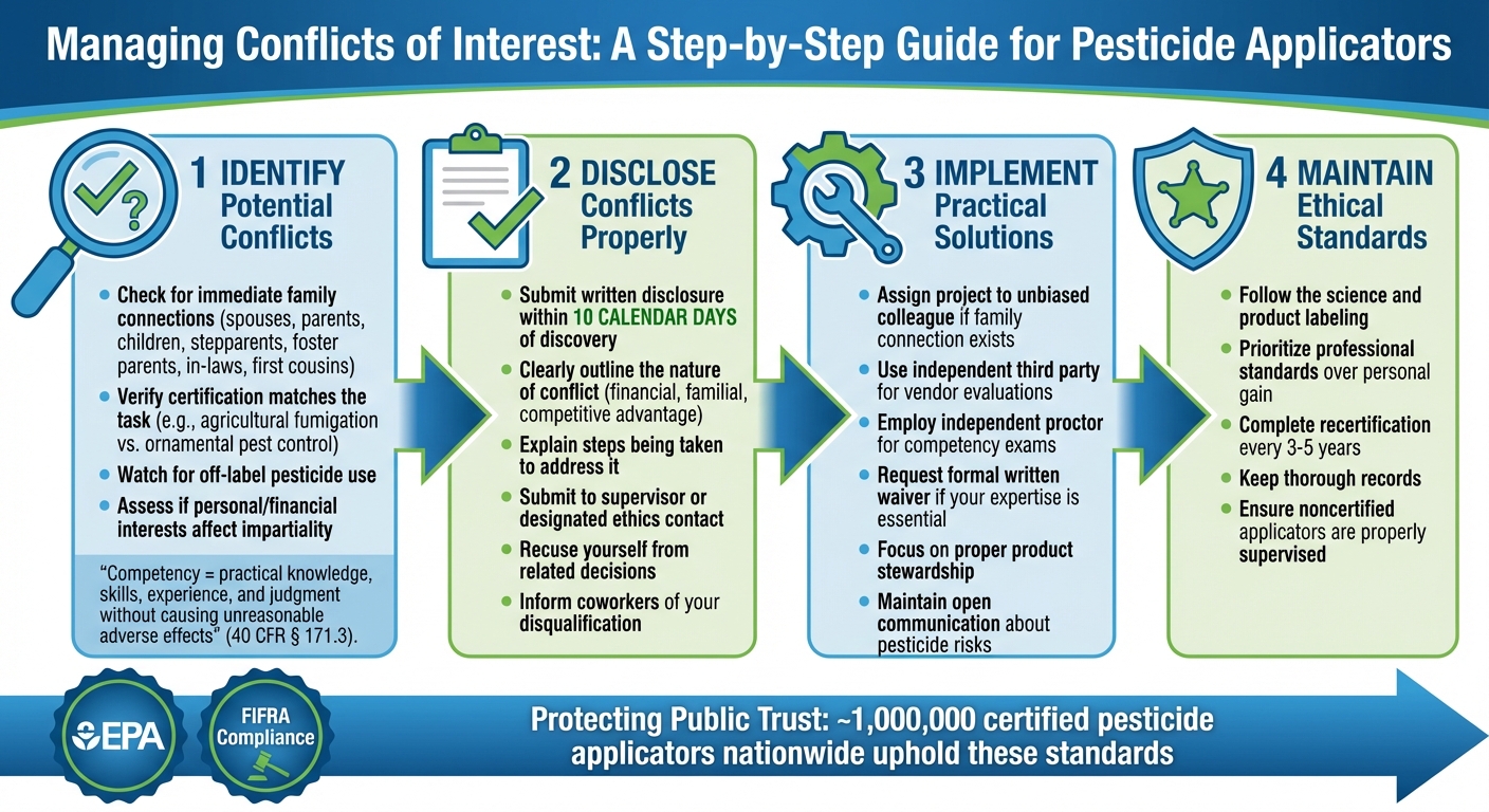 4-Step Conflict of Interest Management Process for Pesticide Applicators