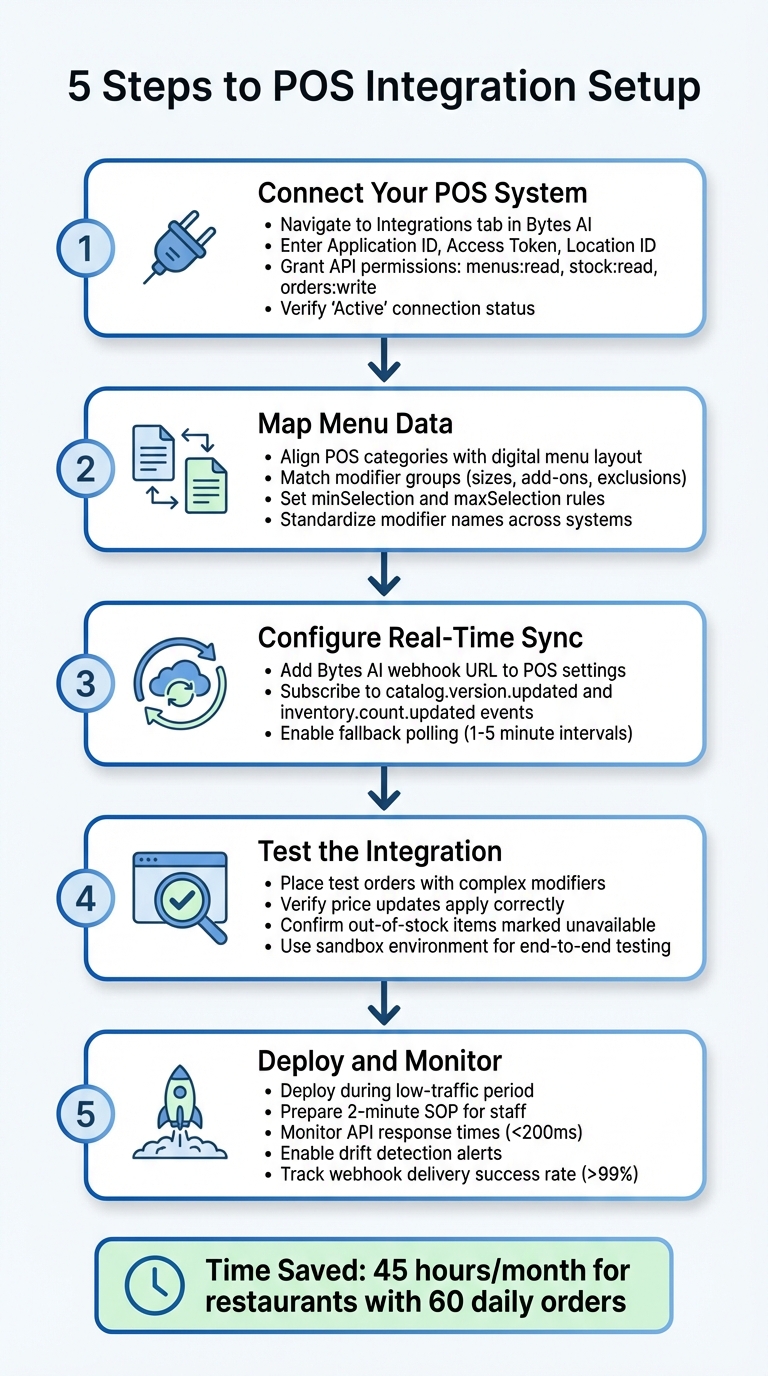 5-Step POS Integration Setup Process for Restaurant Menu Synchronization