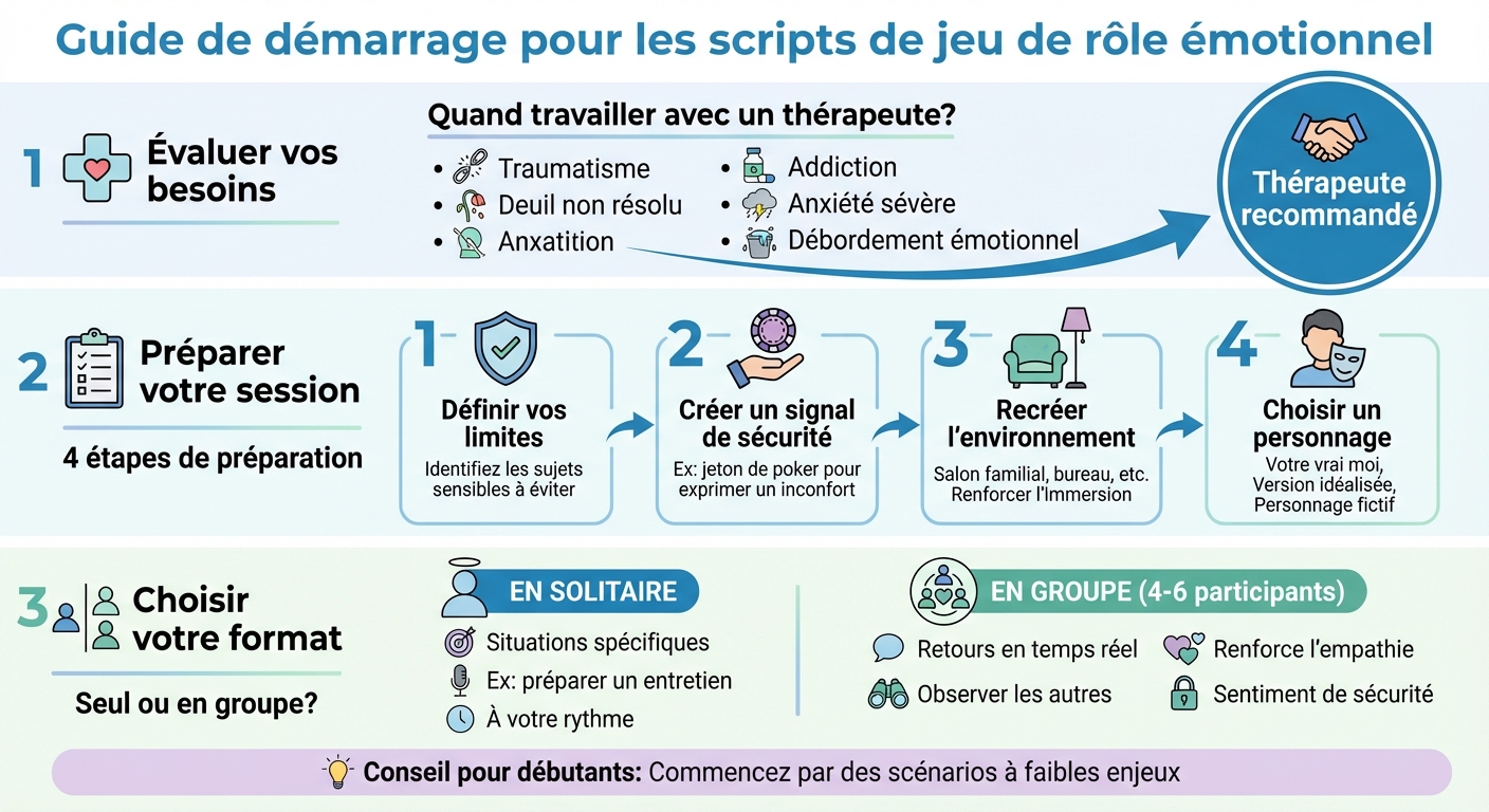 Guide pratique pour débuter avec les scripts de jeu de rôle émotionnel