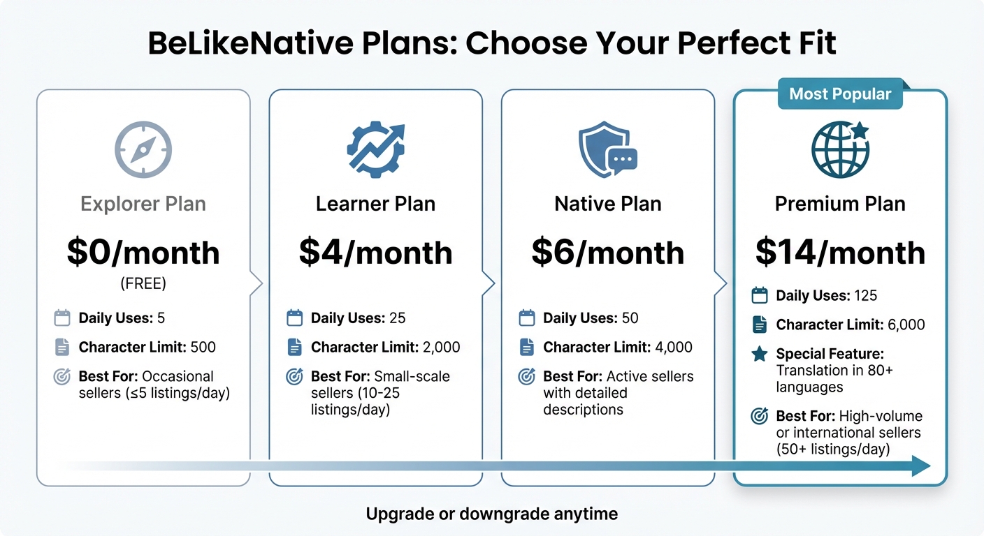 BeLikeNative Pricing Plans Comparison for eBay Sellers
