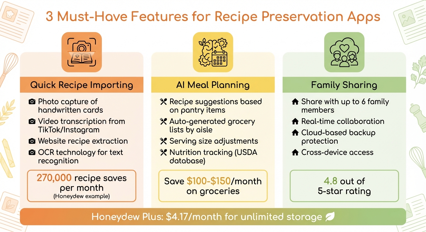 Key Features to Look for in Recipe Preservation Apps
