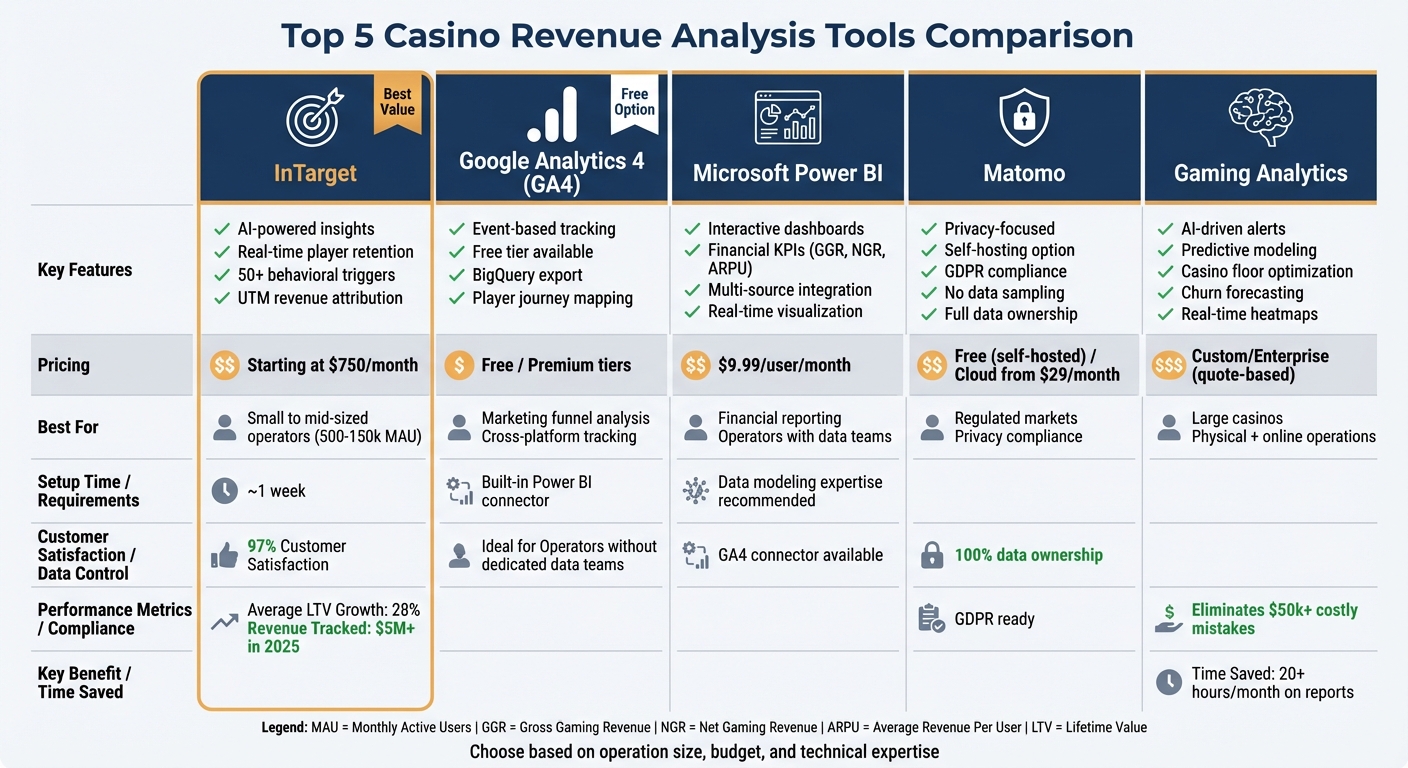 Top 5 Tools For Casino Revenue Analysis 1 Casino Revenue Analysis Tools Comparison: Features, Pricing & Best Use Cases