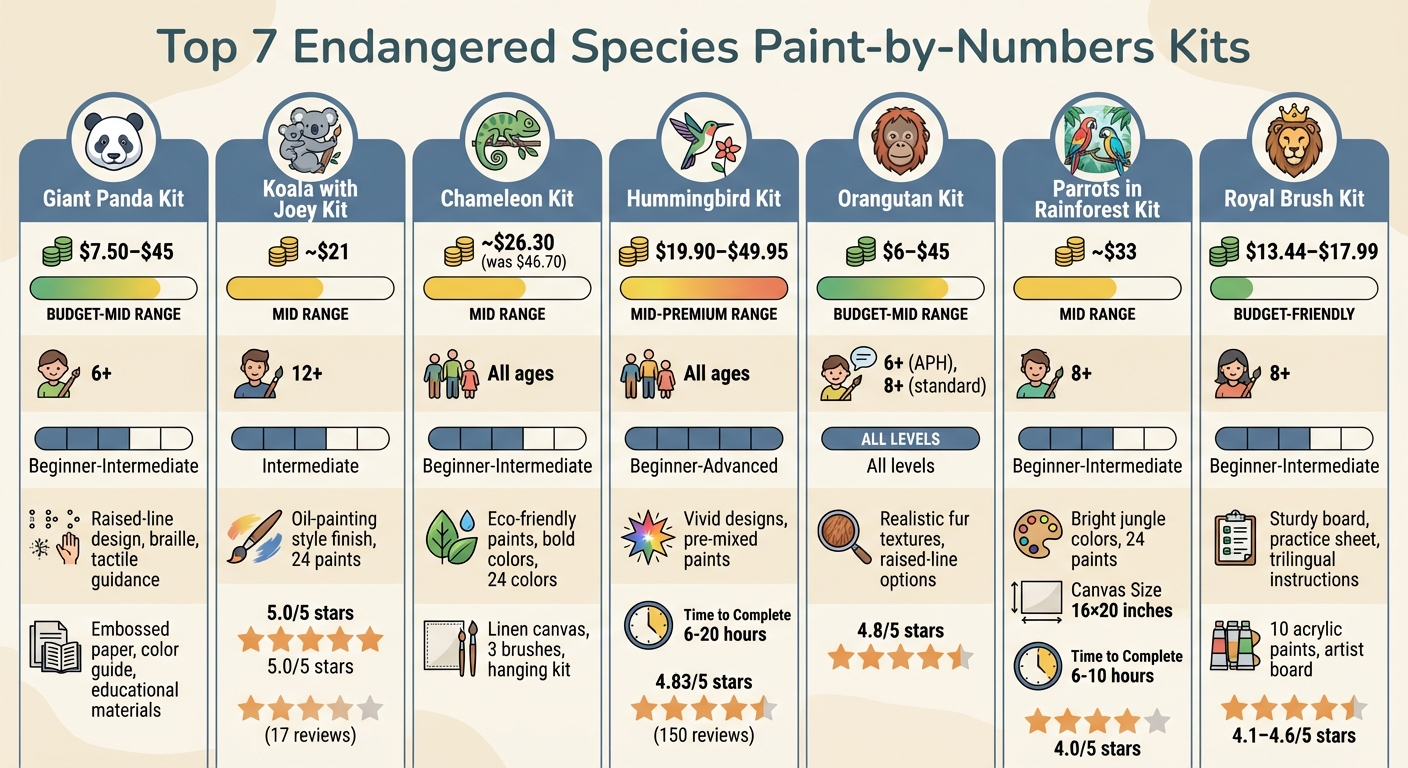 Top 7 Endangered Species Paint-by-Numbers Kits Comparison Chart