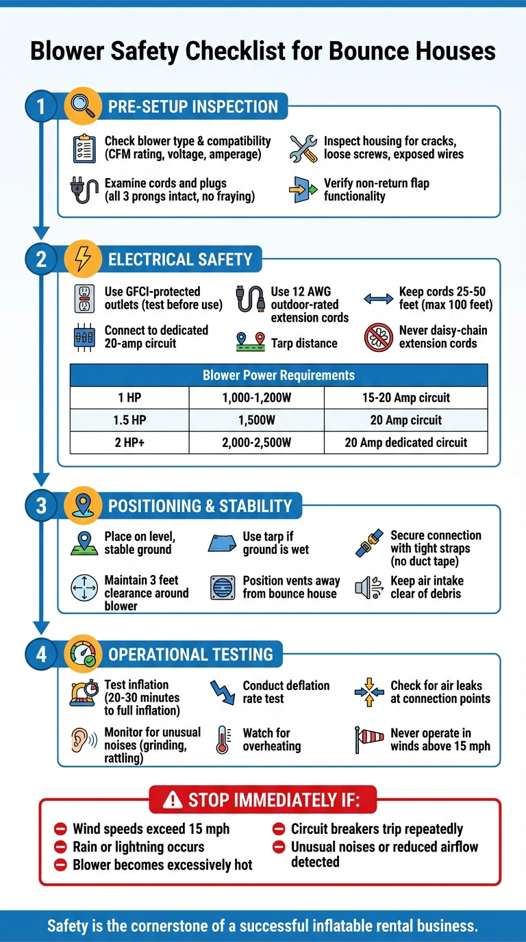 Bounce House Blower Safety Checklist: 4-Step Inspection Guide