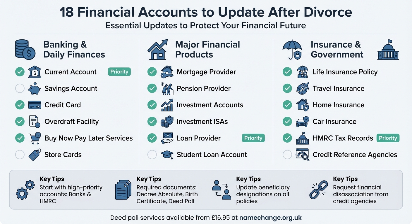 18 Financial Accounts to Update After Divorce Checklist