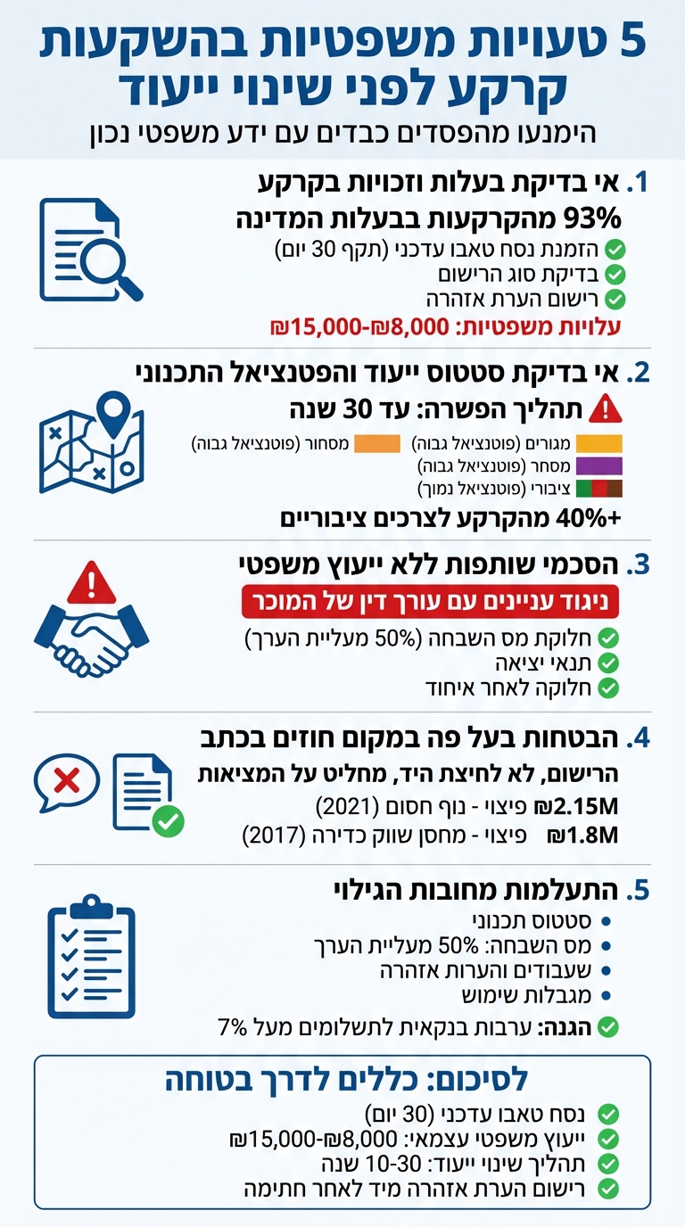 5 טעויות משפטיות נפוצות בהשקעות קרקע לפני שינוי ייעוד