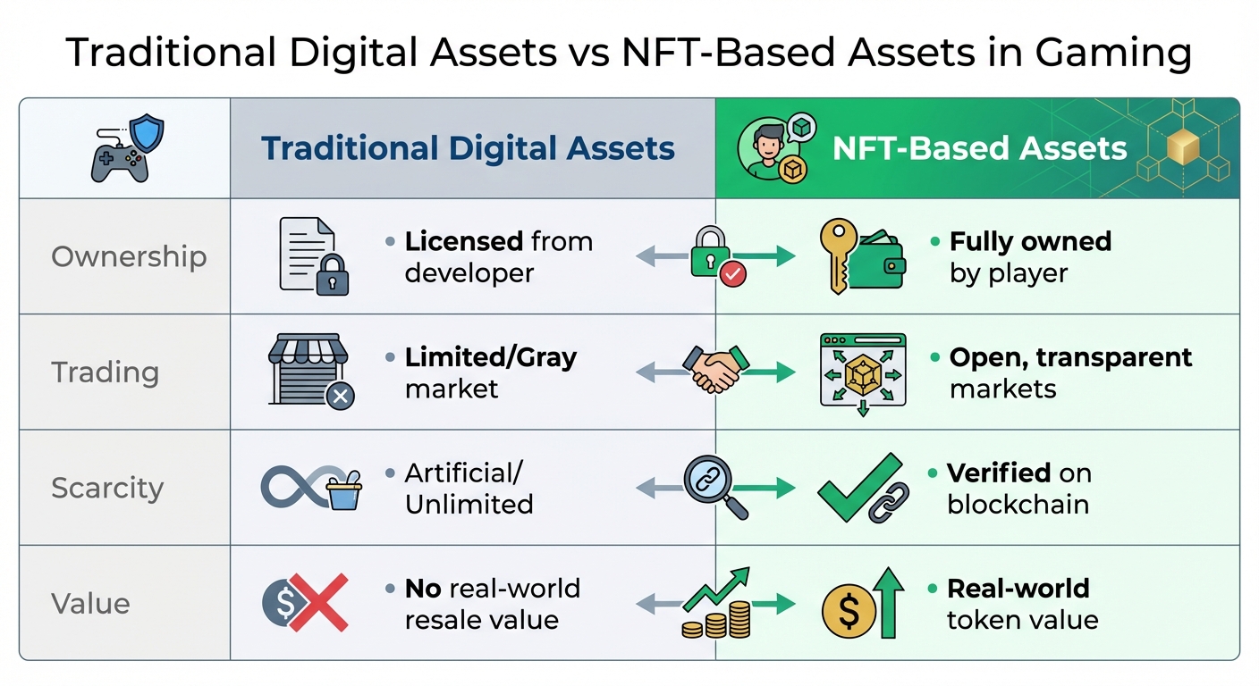 Traditional vs NFT-Based Game Assets: Key Differences in Ownership and Trading