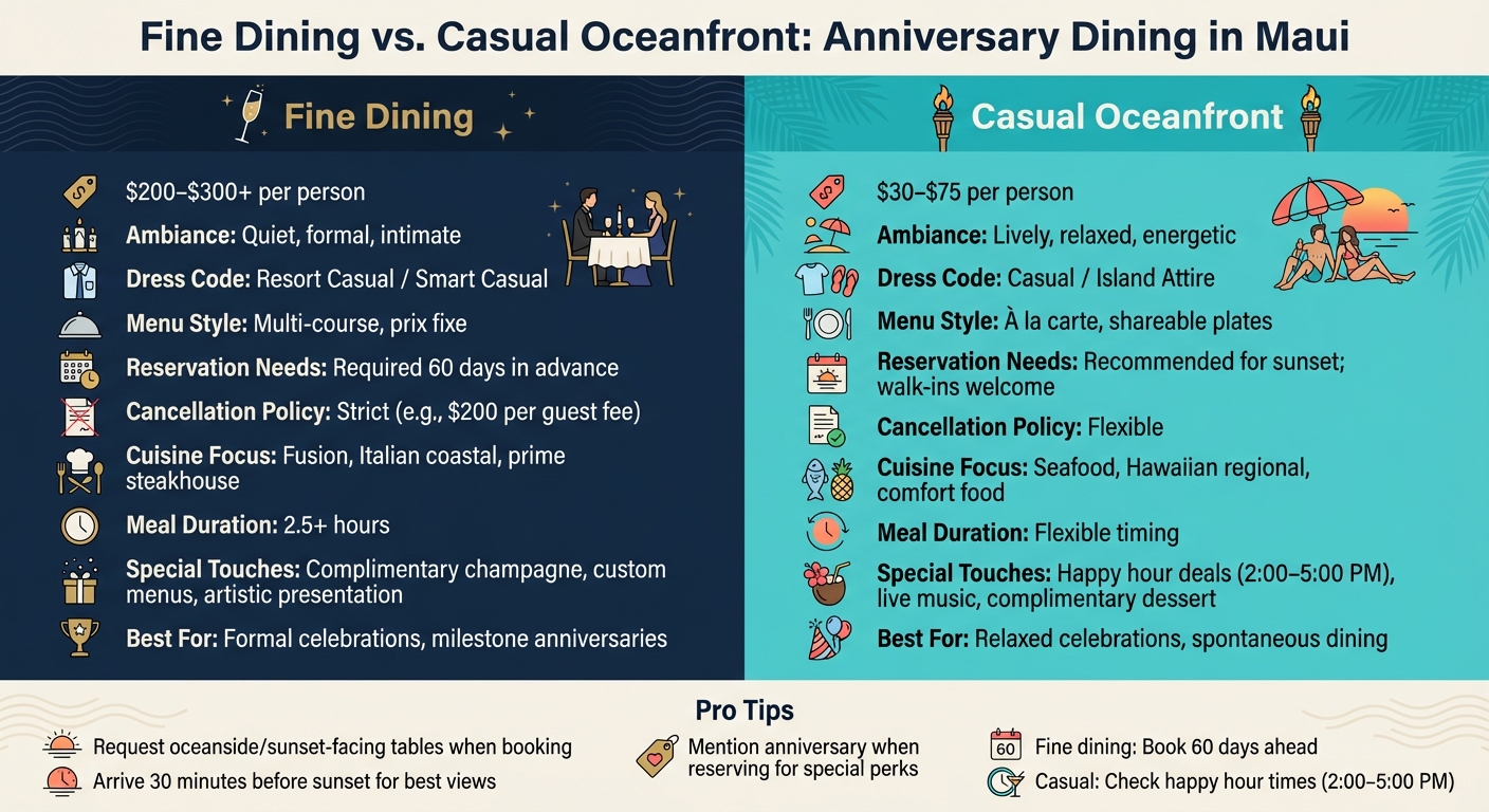 Fine Dining vs Casual Oceanfront Restaurants in Maui: Complete Comparison Guide