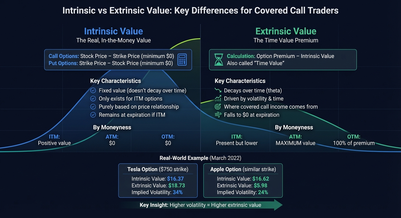 Intrinsic vs Extrinsic Value in Options Trading: Key Differences