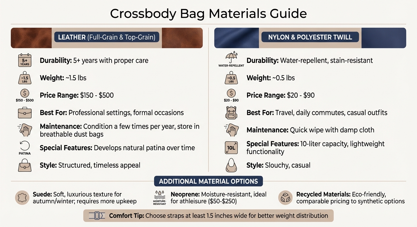 Minimalist Crossbody Bag Materials Comparison: Leather vs Nylon Features and Pricing