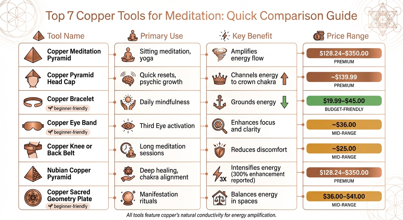 Copper Meditation Tools Comparison: Benefits, Uses, and Price Guide