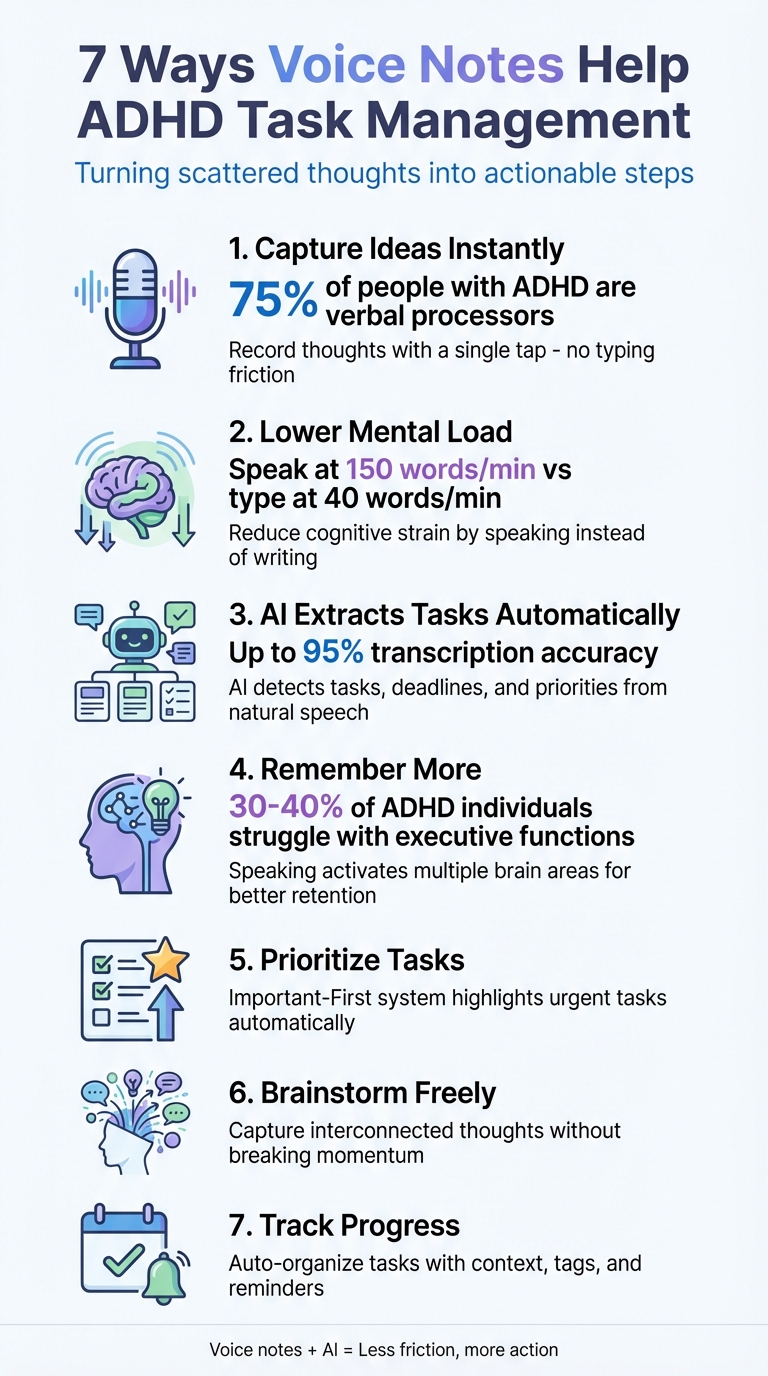 7 Ways Voice Notes Help ADHD Task Management