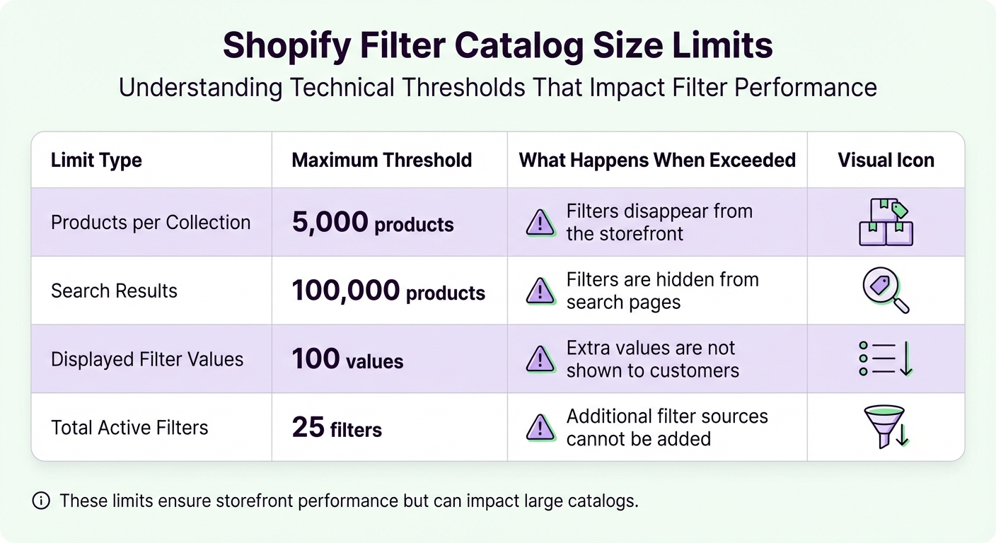 Shopify Filter Catalog Size Limits and Their Effects