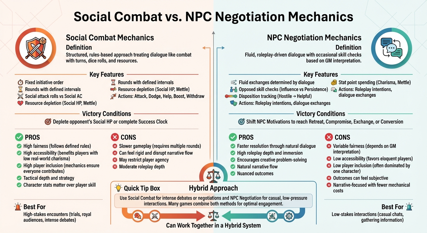 Social Combat vs NPC Negotiation Mechanics Comparison Chart