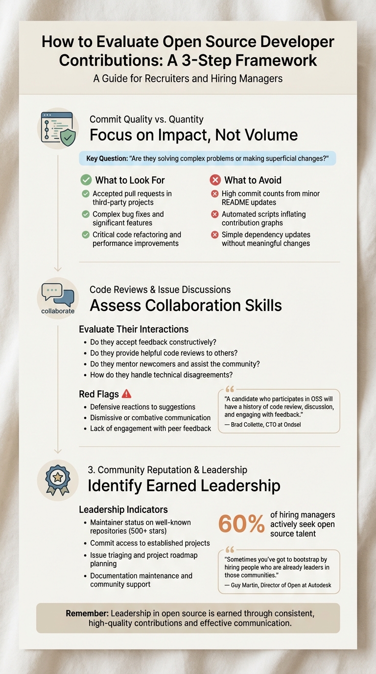How to Evaluate Open Source Developer Contributions: A 3-Step Framework